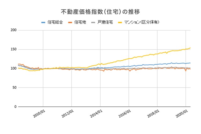 パークタワー勝どきと投資新築マンション購入の勧め【ナカハラ】