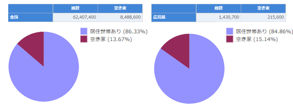 空家率 出典：平成３０年住宅・土地統計調査