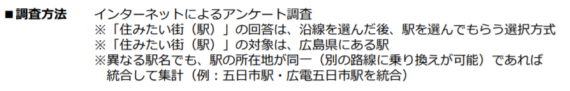 「SUUMO広島市民が選ぶ住みたい街(駅)ランキング2020 」の調査方法　出典：リクルート プレスリリース