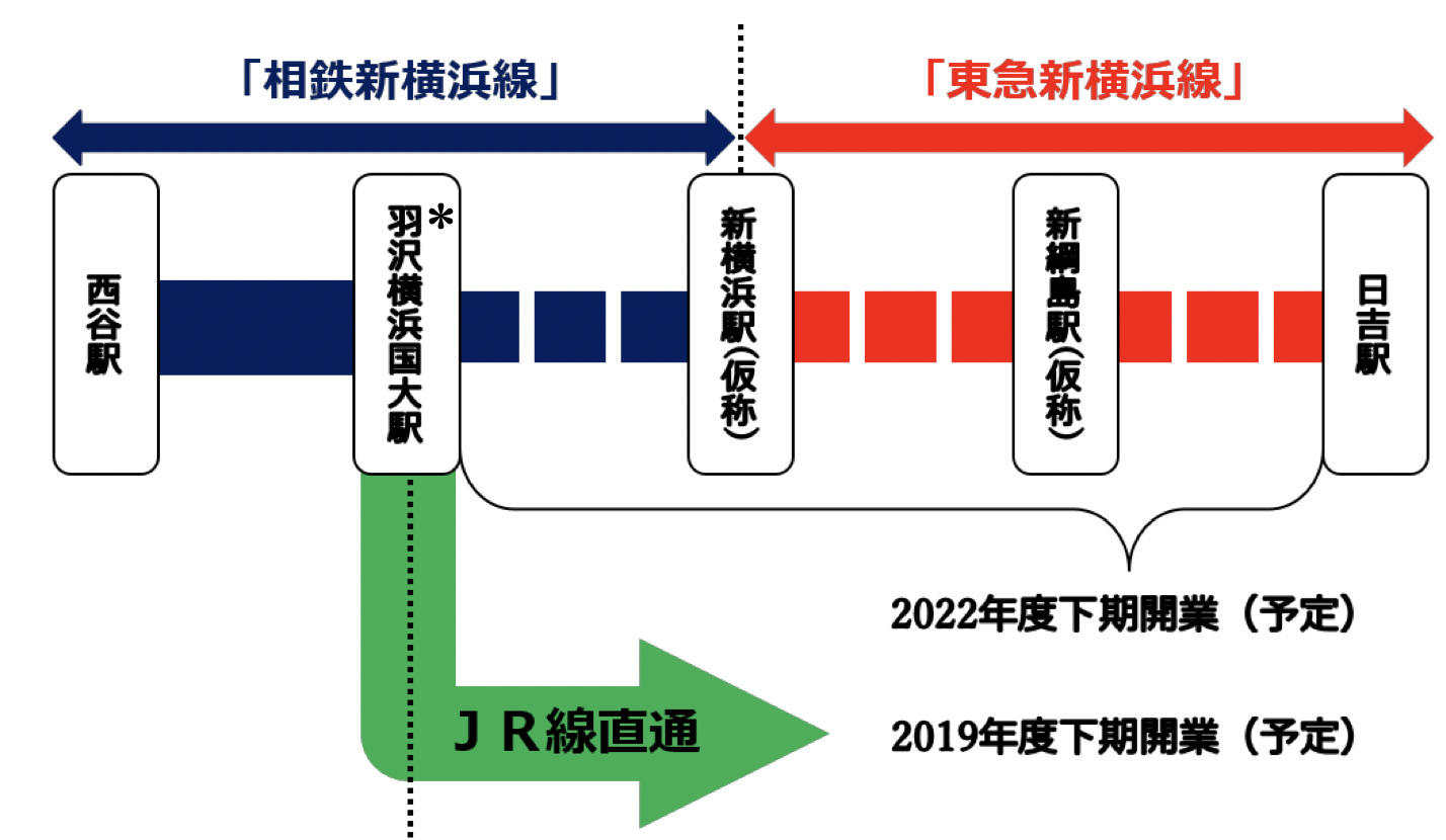 リビオタワー羽沢横浜国大 23年3月に開業 相鉄 東急直通線の駅1分 映像付き クリスティーヌ スムラボ リビオタワー羽沢横浜国大 23年3月に開業 相鉄 東急直通線の駅1分 映像付き クリスティーヌ スムラボ