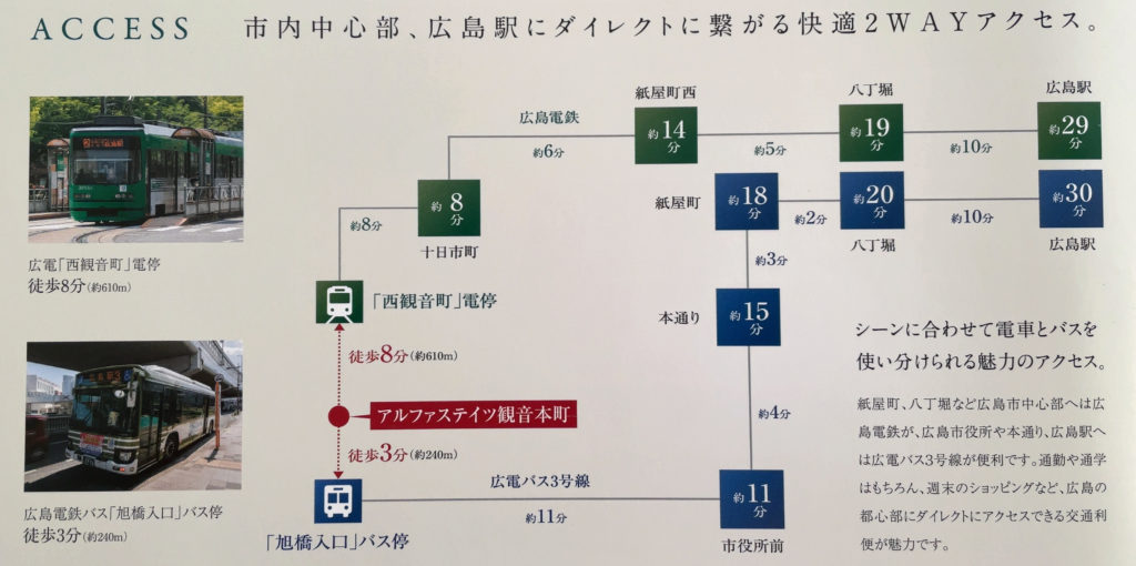 交通アクセス　出典：物件資料