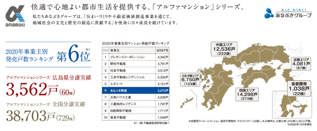 供給実績　出典：公式サイト