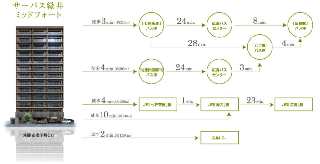 アクセス　出典：公式HP