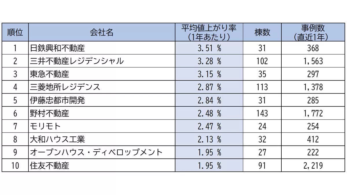 大手デベロッパー物件を選択する理由と今後の世界景気【ナカハラ】