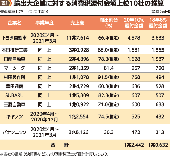 投資含めたレバレッジ（てこ）事業の勧め【ナカハラ】