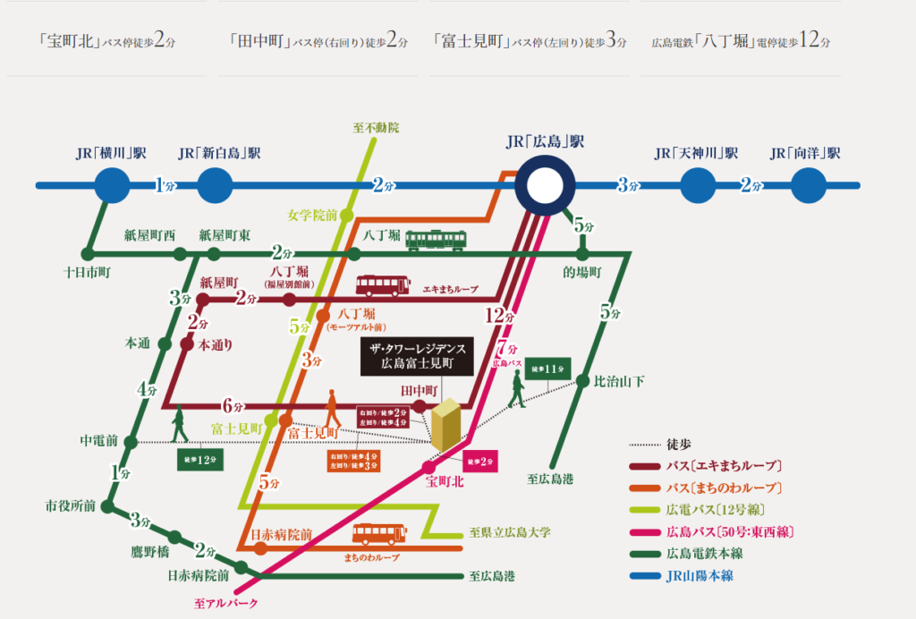 交通アクセス　出典：公式サイト