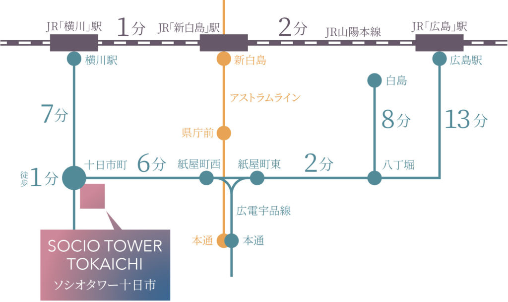 交通アクセス　出典：公式サイト