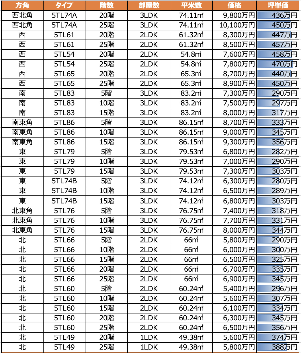 晴海 フラッグ 価格