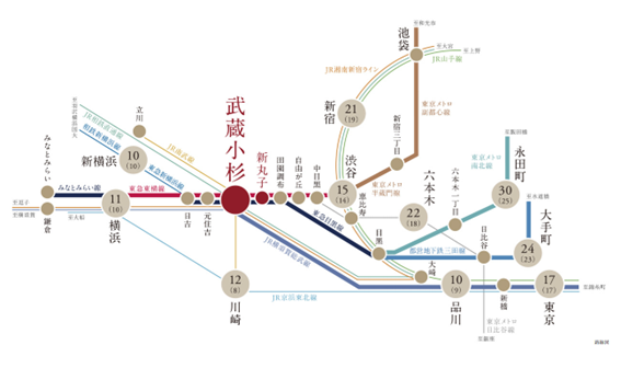 ザ・パークハウス武蔵小杉タワーズ