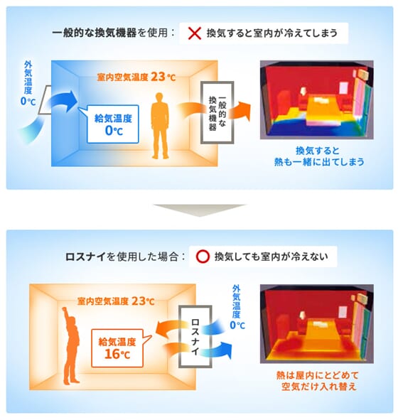ザ・パークハウス武蔵小杉タワーズ
