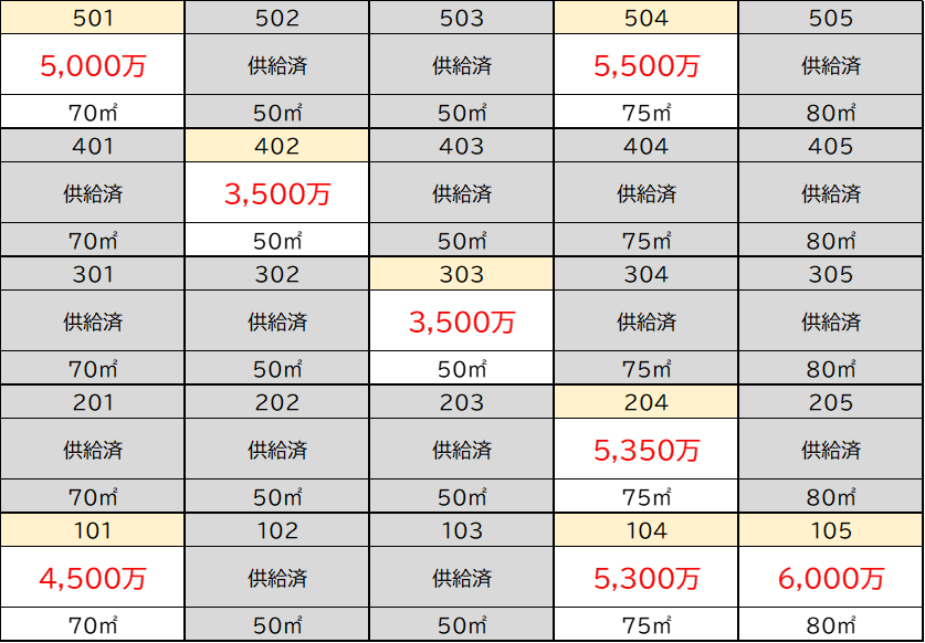 マンション　価格表