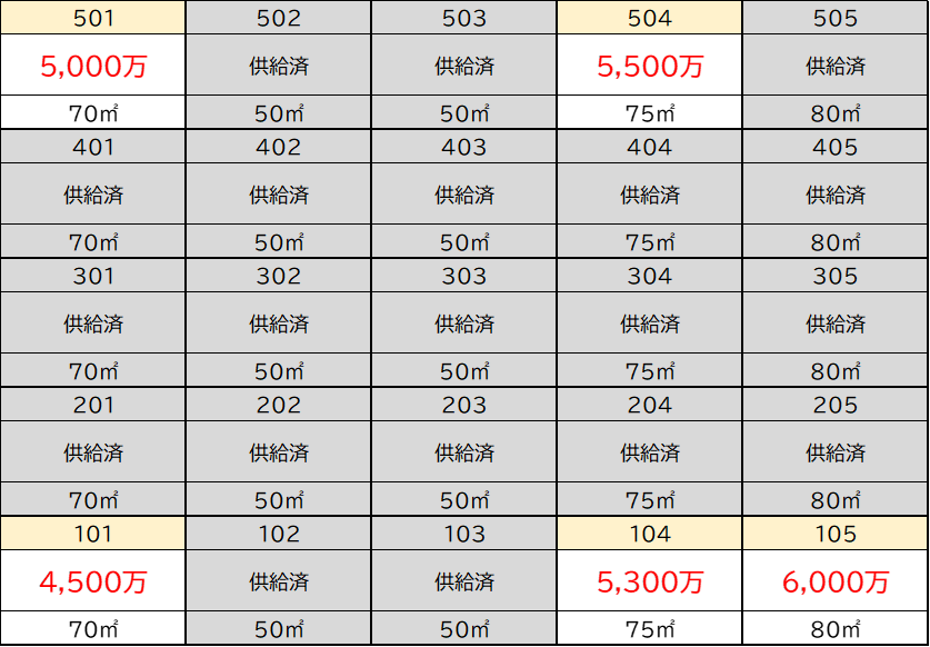マンション　価格表
