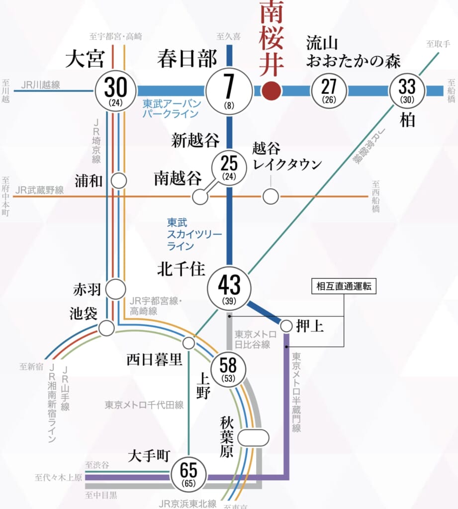 東武鉄道路線図