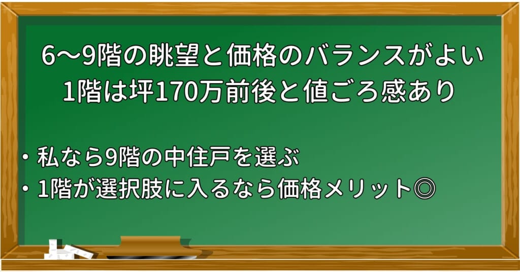 価格考察