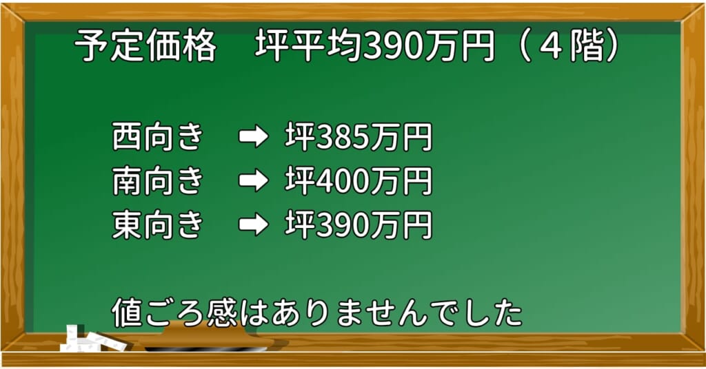 予定価格
