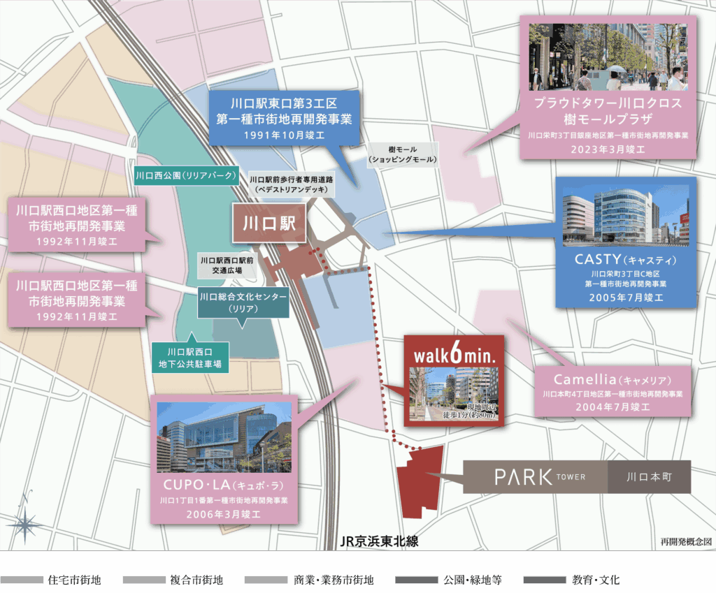 川口駅からの帰宅導線