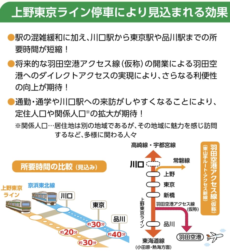 上野東京ライン停車により見込まれる効果