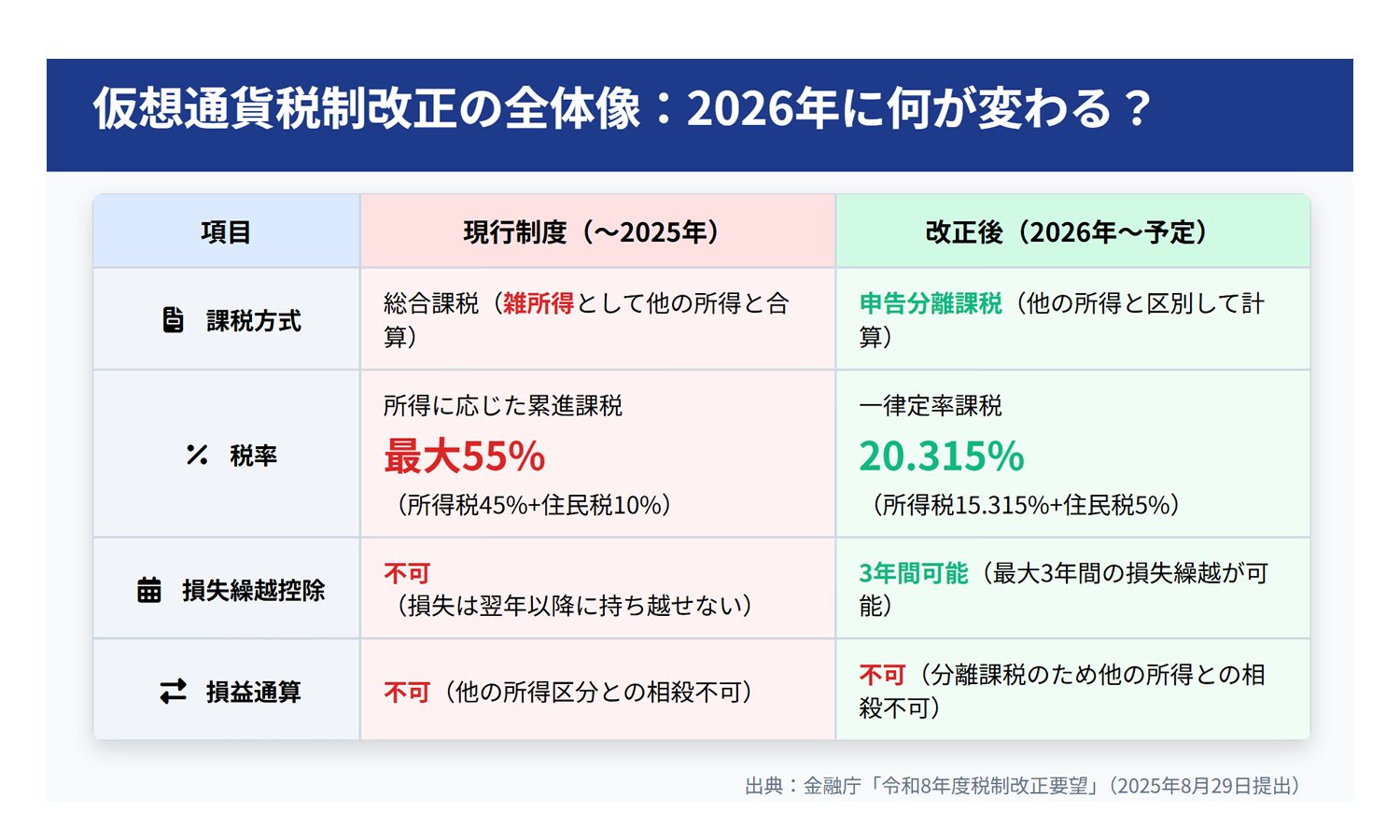 仮想通過の税率変更で日本不動産高騰は今後落ち着くか【ナカハラ】