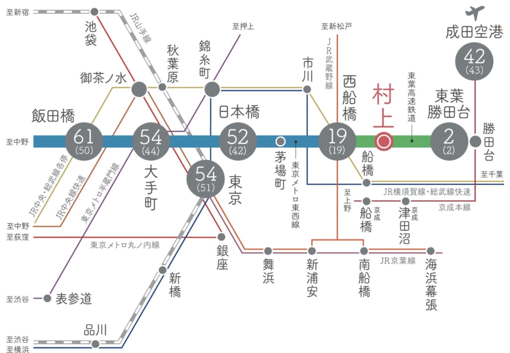 路線図