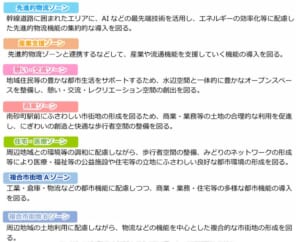 クレストプライムシティ南砂