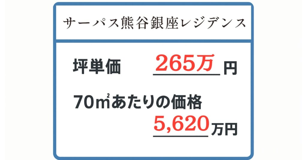 販売価格坪単価