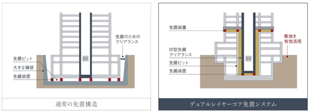 ⑨プラウドタワー池袋の構造（スムラボ）住井はな