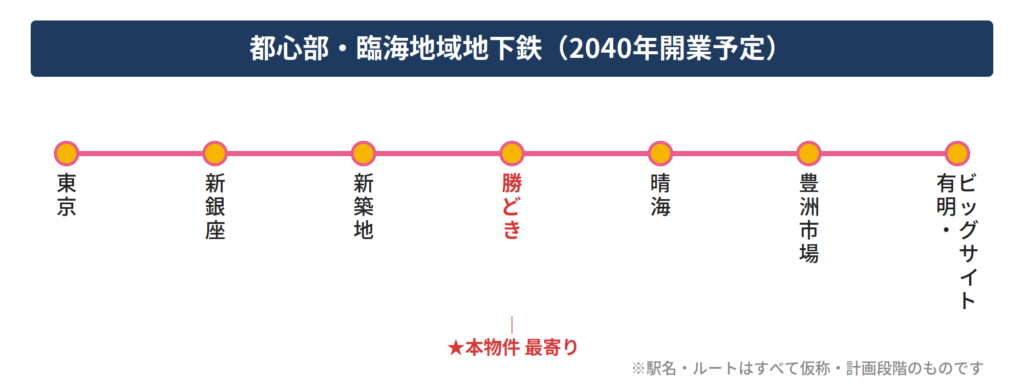 臨海地下鉄