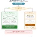 記事画像