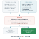 記事画像