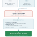 記事画像
